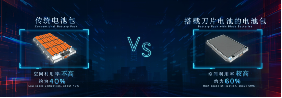 動(dòng)力電池路線之爭(zhēng)再起 比亞迪抽“刀”捍衛(wèi)新能源車安全底線