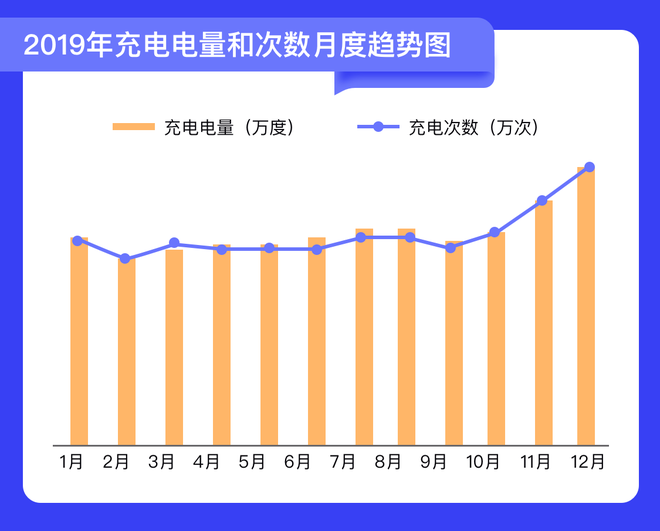 以環(huán)路為單位各場所充電設(shè)施占比情況圖