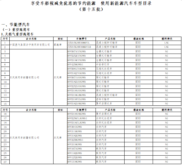《享受車船稅減免優(yōu)惠的節(jié)約能源使用新能源汽車車型目錄》（第十五批）