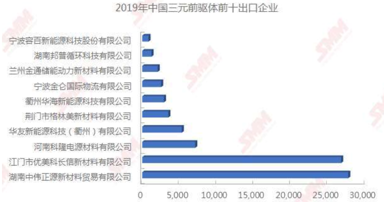 1-2月份三元前驅(qū)體出口量下滑 疫情對(duì)新能源市場(chǎng)影響或仍將持續(xù)