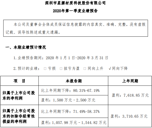星源材質預計一季度盈利超1500萬元