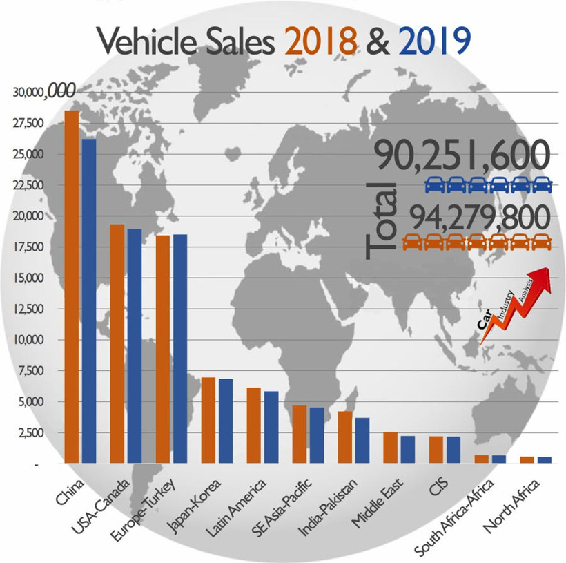銷量，2019年汽車行業(yè)利潤,全球28家主流車企財(cái)報