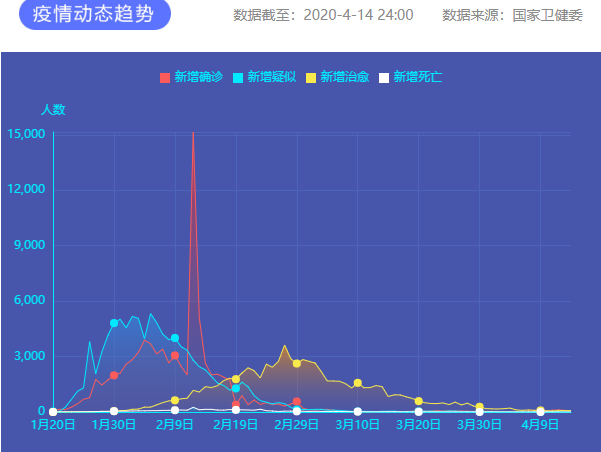 疫情通報 圖片來源：新華網(wǎng)