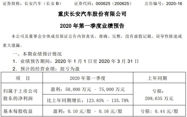 長(zhǎng)安汽車(chē)對(duì)外發(fā)布2020年第一季度業(yè)績(jī)預(yù)告