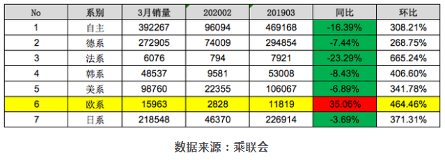 歐洲本地疫情暴雷 中國(guó)市場(chǎng)卻逆增35.06%是為什么？
