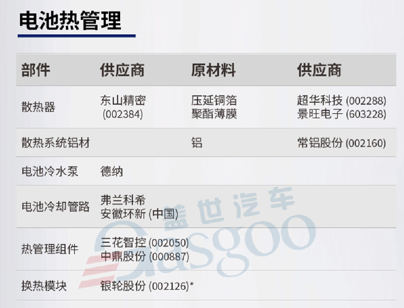 豪華車，銷量，特斯拉，疫情，特斯拉,Model 3,特斯拉臨港工廠