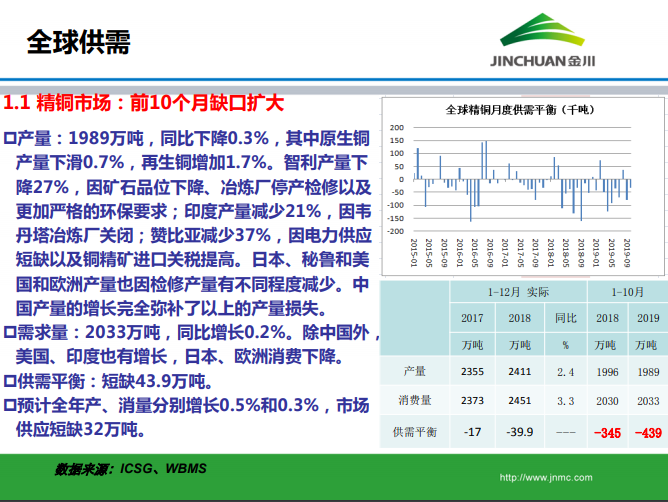 銅市場月報