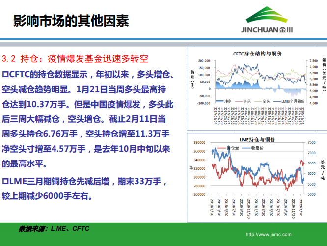 銅市場月報
