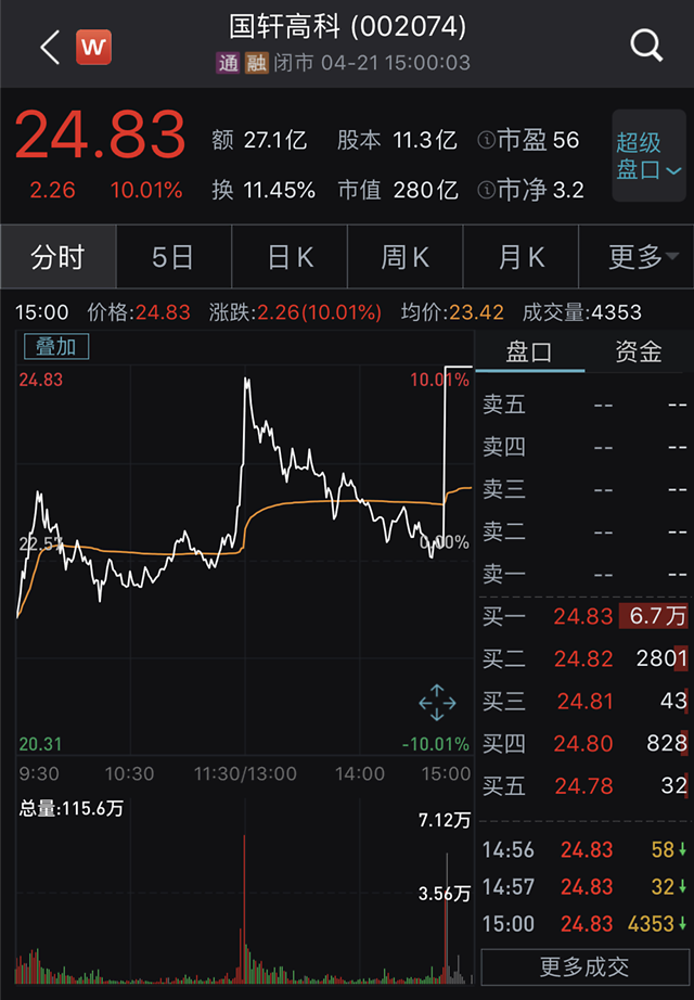 國軒高科股價
