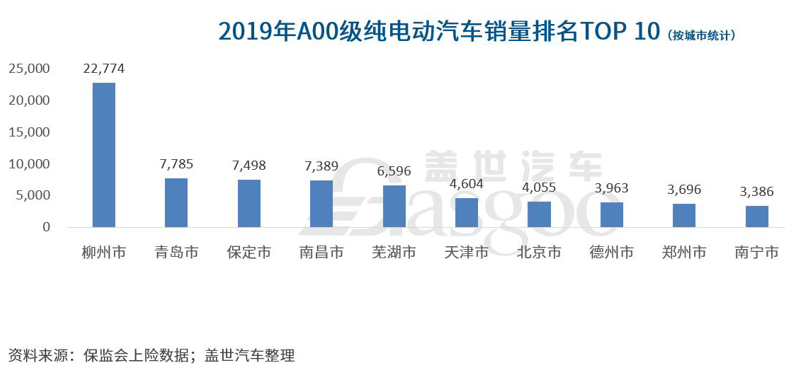 A00級純電市場持續萎縮 為何新品依舊“扎堆”？