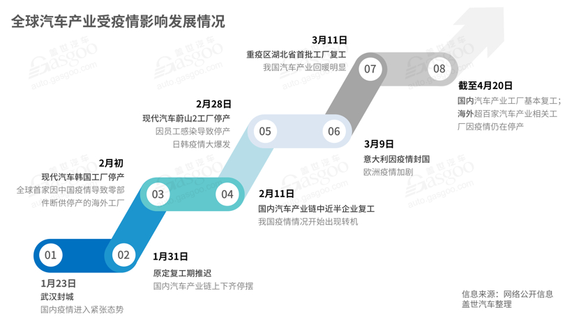 全面復工后 汽車行業掀裁員降薪潮