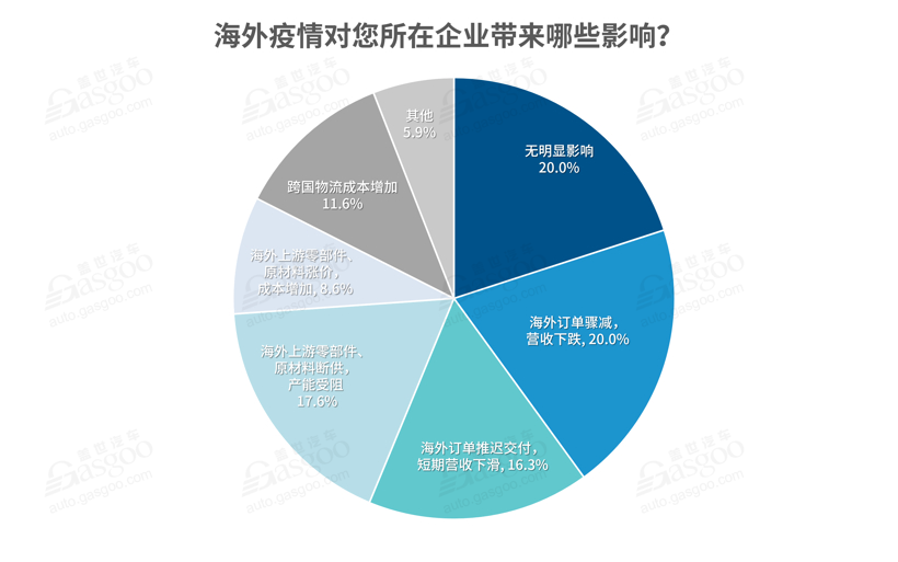 全面復工后 汽車行業掀裁員降薪潮