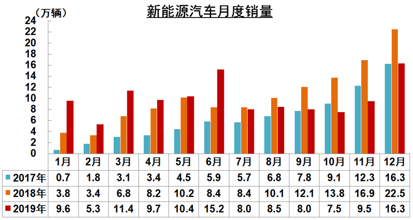 中汽協