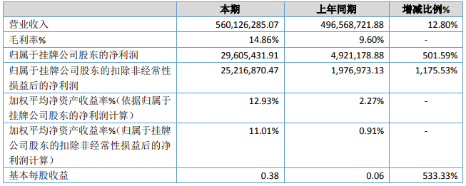 邁奇化學