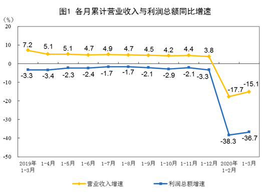 全國規模以上工業
