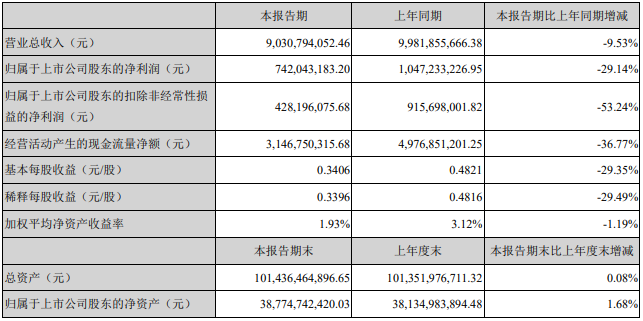 寧德時代