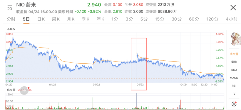 政策，新能源補(bǔ)貼,換電模式,北汽新能源換電,蔚來(lái)汽車