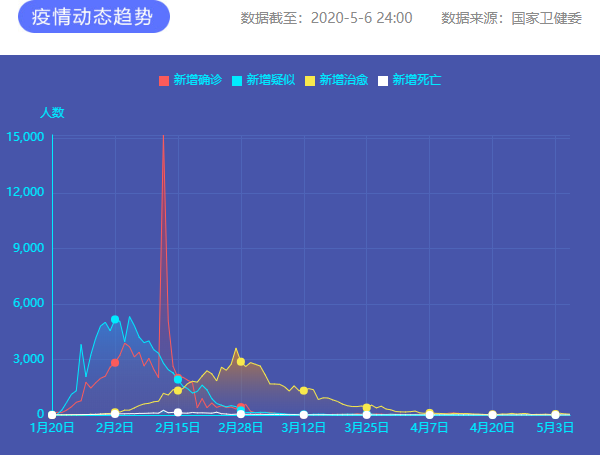 疫情通報 圖片來源：新華網