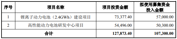 達志科技