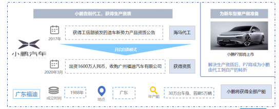 自產取代代工 新勢力車企尋發展新思路