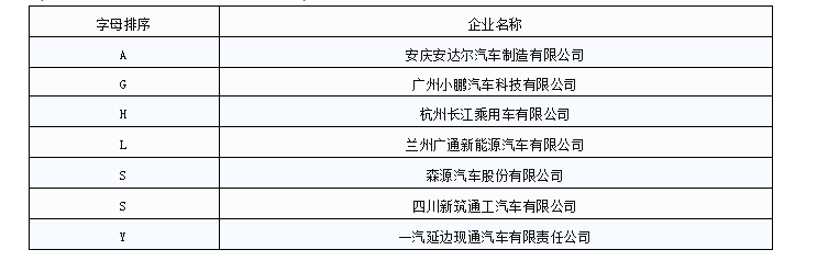323萬輛新能源汽車已接入國家監管平臺