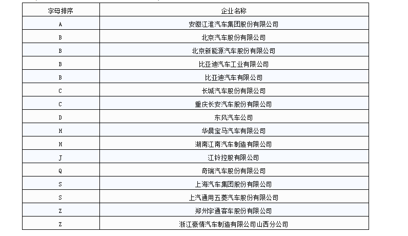 323萬輛新能源汽車已接入國家監管平臺