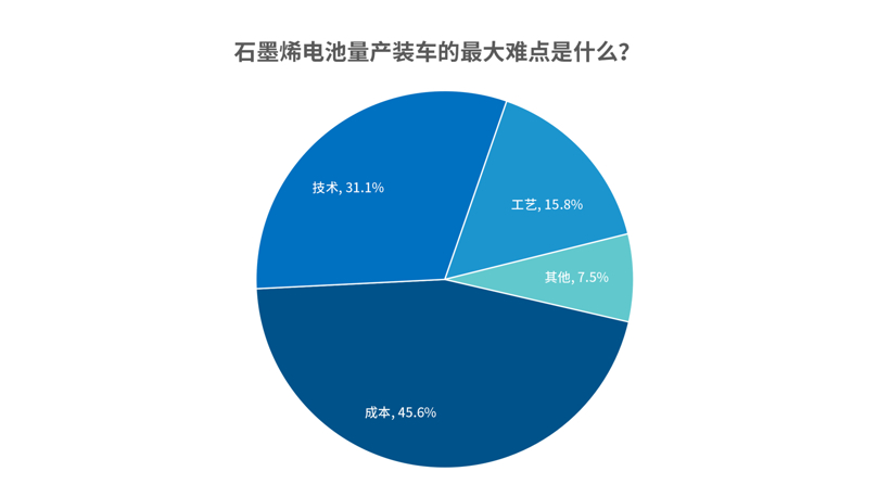 電池，調(diào)查報(bào)告,石墨烯電池,固態(tài)電池