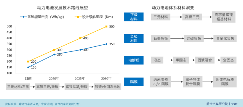 電池，調(diào)查報(bào)告,石墨烯電池,固態(tài)電池