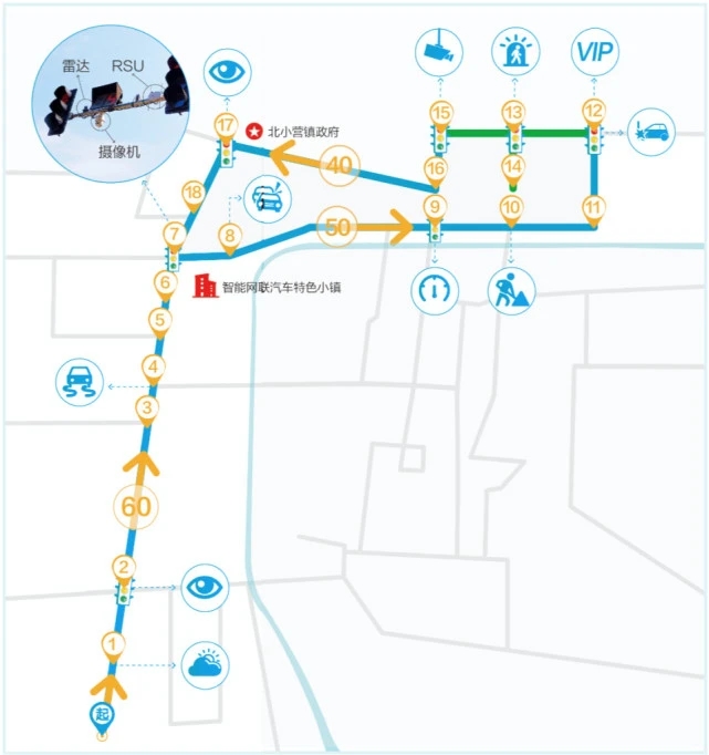 全國首條基于5G的車路協(xié)同示范道路