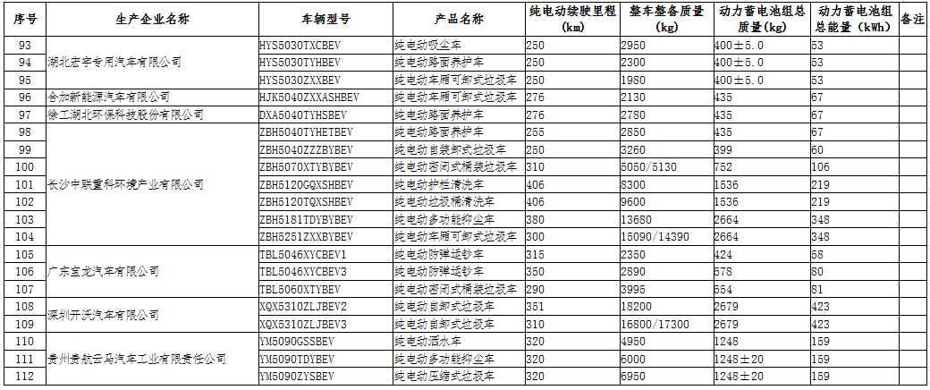工信部公示第三十二批免征車輛購置稅的新能源汽車車型目錄