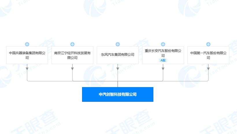 三大汽車央企再聯(lián)手 斥資160億建科技平臺