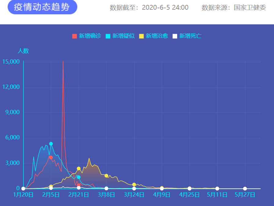 疫情通報 圖片來源：新華網(wǎng)