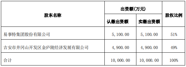 易事特子公司引進戰投金廬陵發展 加快智能充電等業務布局