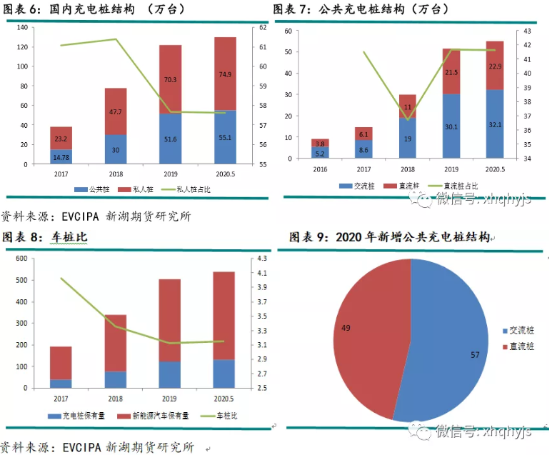 新能源汽車,充電樁,銅