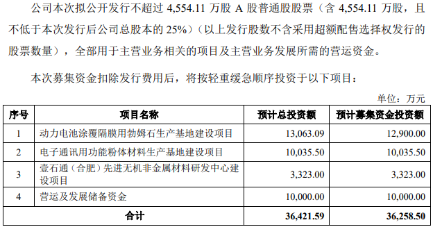壹石通