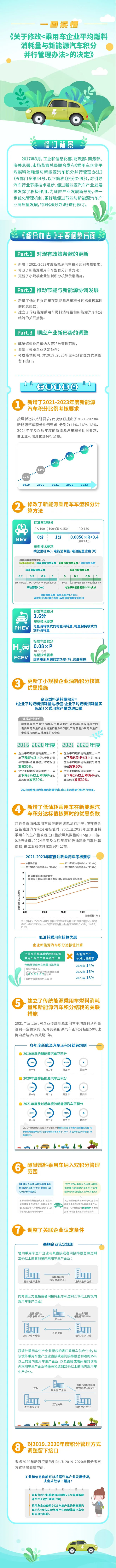 工信微報