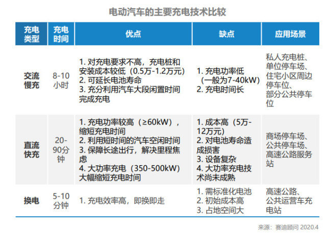 私人充電樁目標完成率僅16% 產業缺口引政策技術雙驅動