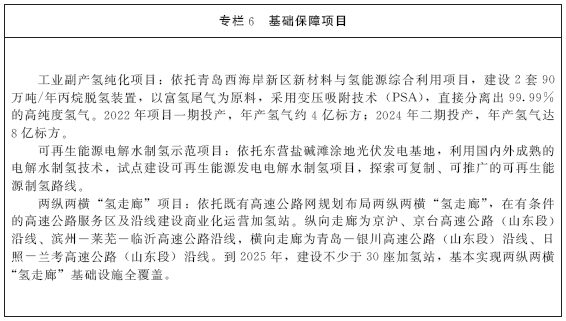 《山東省氫能產(chǎn)業(yè)中長(zhǎng)期發(fā)展規(guī)劃（2020-2030年）》