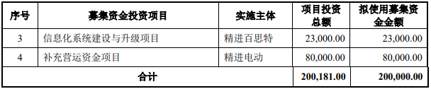 精進(jìn)電動(dòng)