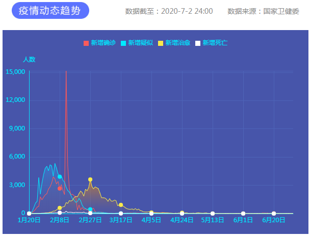 疫情通報