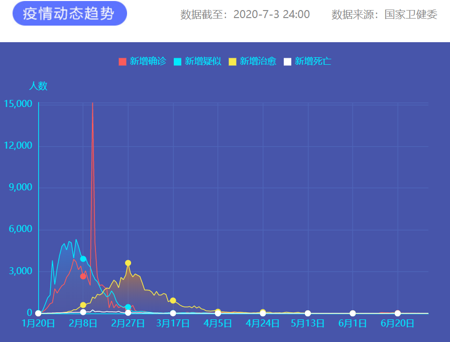 疫情通報 圖片來源：新華網