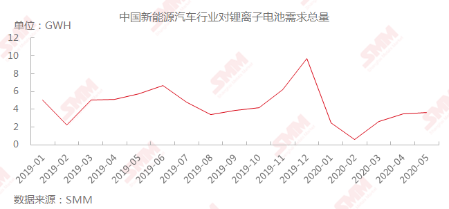 新能源汽車風口下 鉛蓄電池企業巨頭開啟鋰電之路！