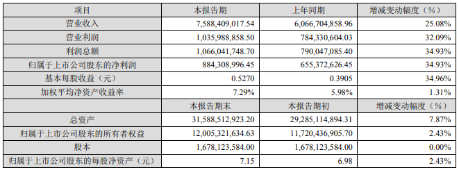 中材科技