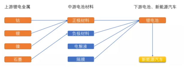 鋰資源分類