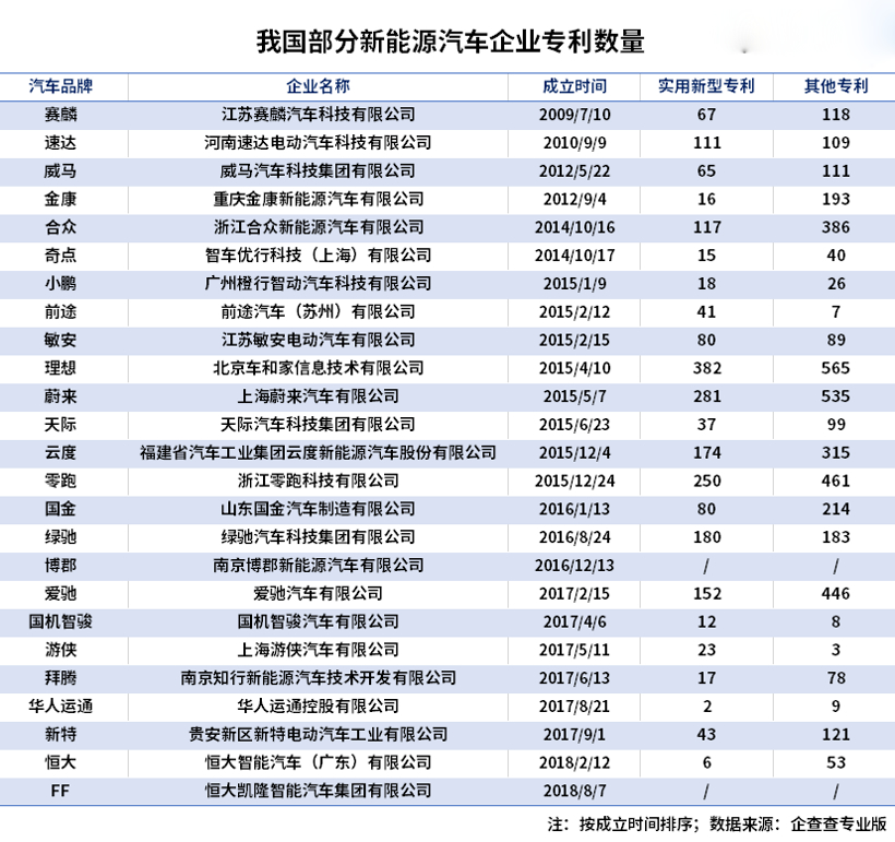 新能源汽車,電動汽車,充電樁