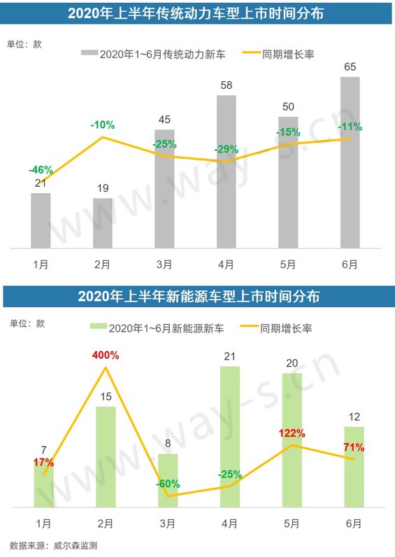 銷量不行 碼新車 這招對車企的作用還大嗎？
