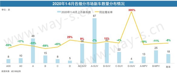 銷量不行 碼新車 這招對車企的作用還大嗎？