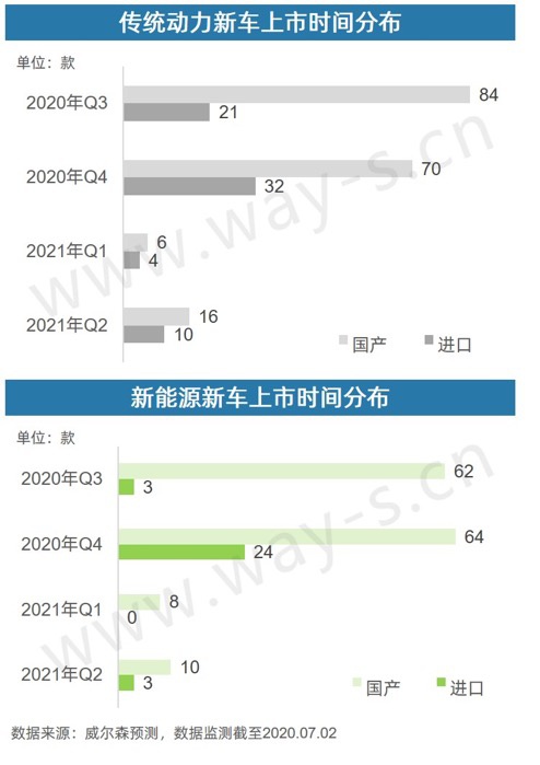 銷量不行 碼新車 這招對車企的作用還大嗎？