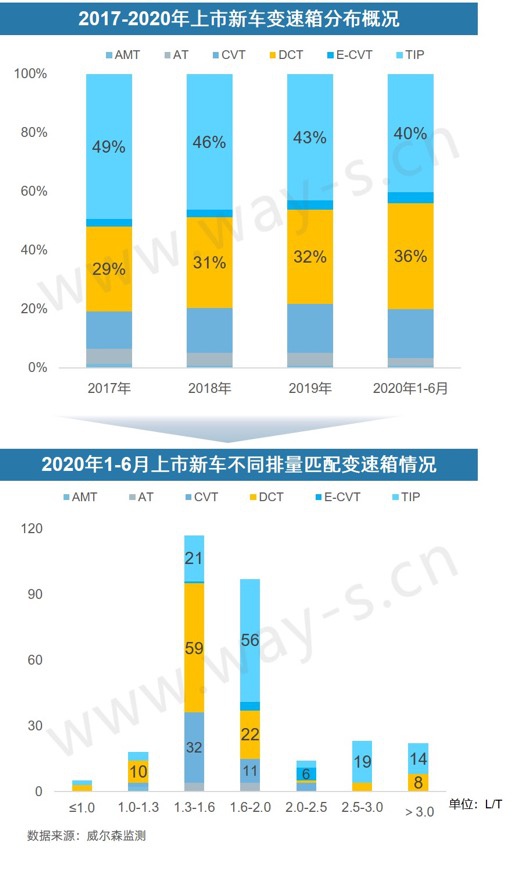 銷量不行 碼新車 這招對車企的作用還大嗎？