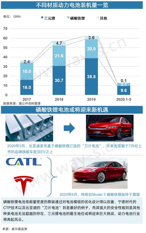 銷量不行 碼新車 這招對車企的作用還大嗎？